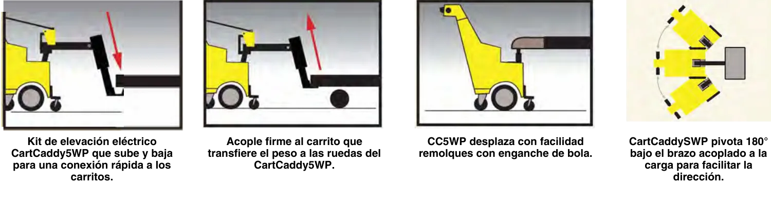 iconogracia cartcaddy 5 wp