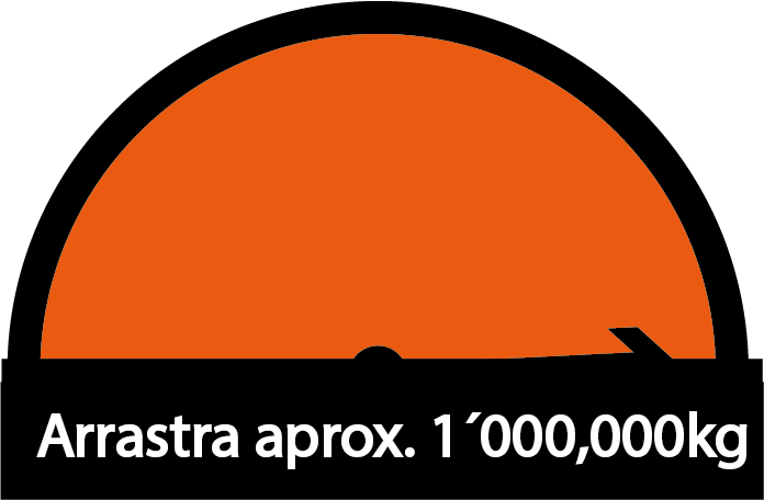 ARRASTRA APROX 1,000,000 KG